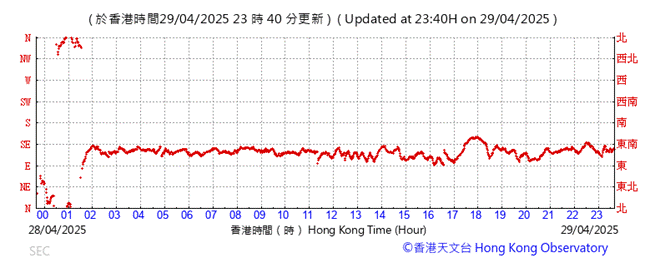 A graph showing the time of a number of people
AI-generated content may be incorrect.